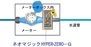 家庭用ネオマジック ・ G｜ゼロ磁場 活性水器 塩素 浄水器